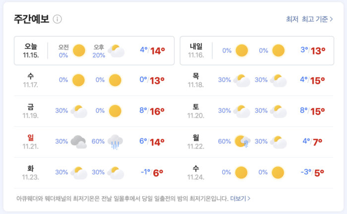 이번 주 뭐 입지? 기온별 옷차림 이렇게! | 얼루어 코리아 (Allure Korea)